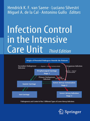 cover image of Infection Control in the Intensive Care Unit
